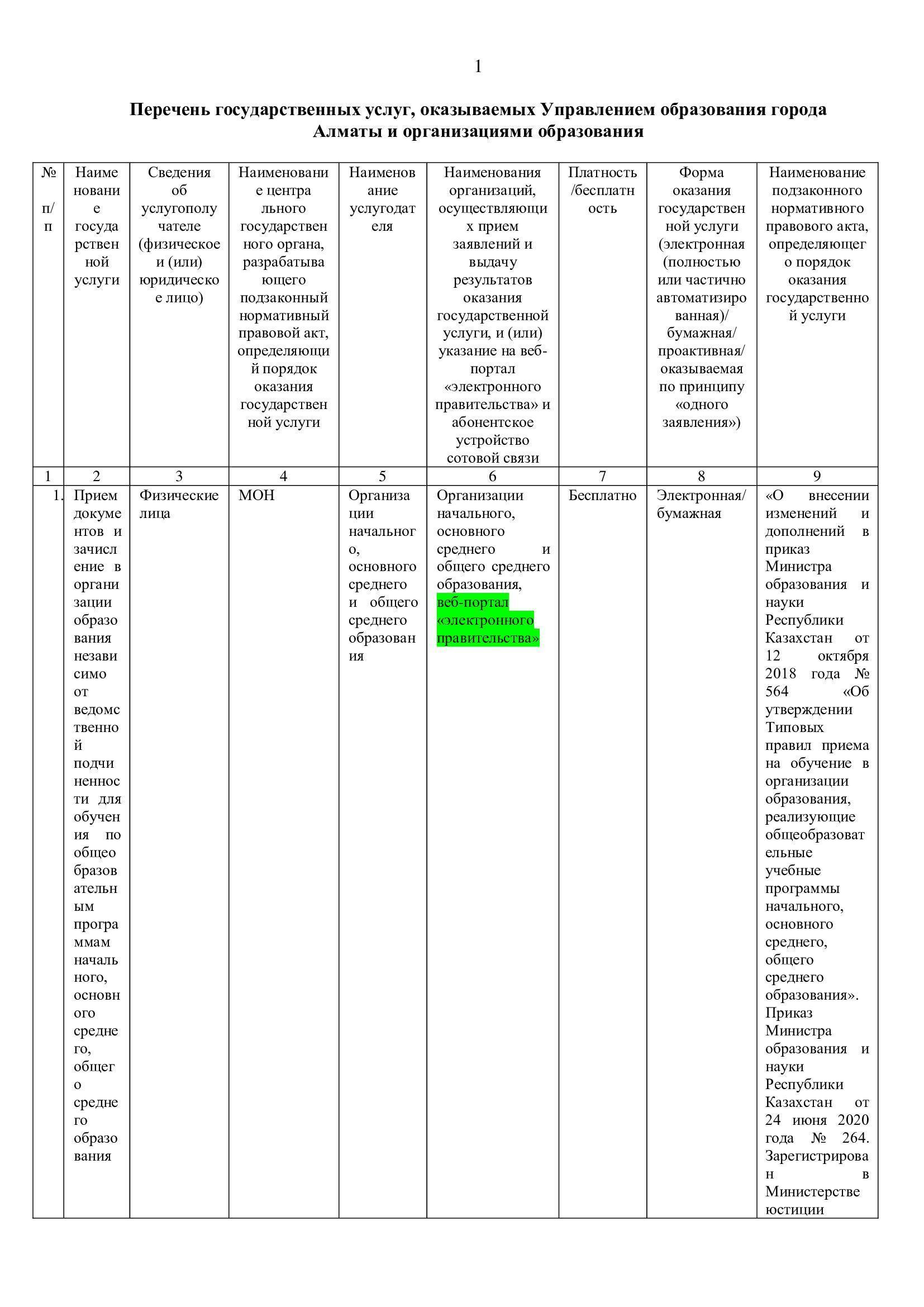Перечень государственных услуг, оказываемых Управлением образования города Алматы и организациями образования