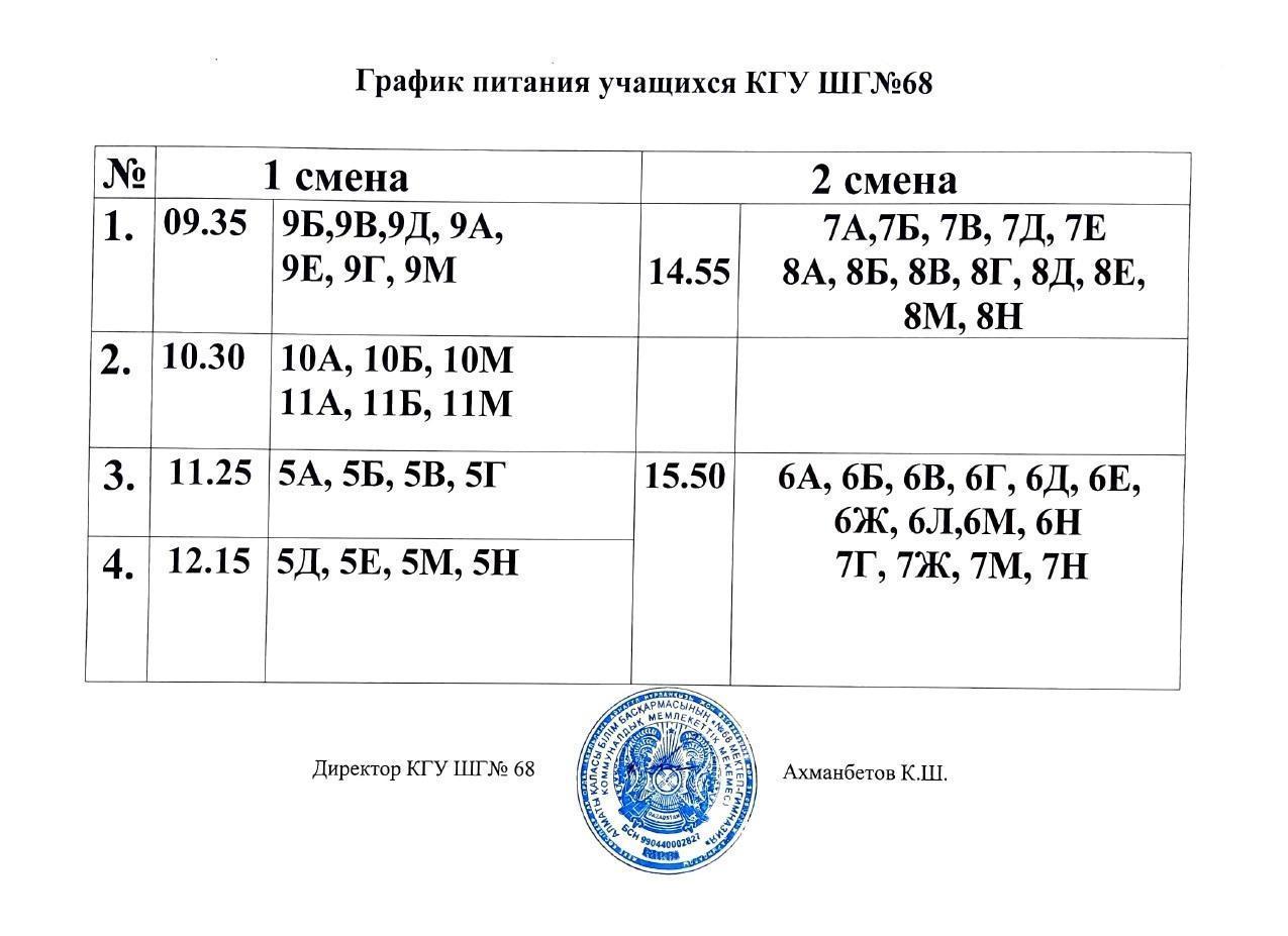 График питания учащихся КГУ ШГ 68