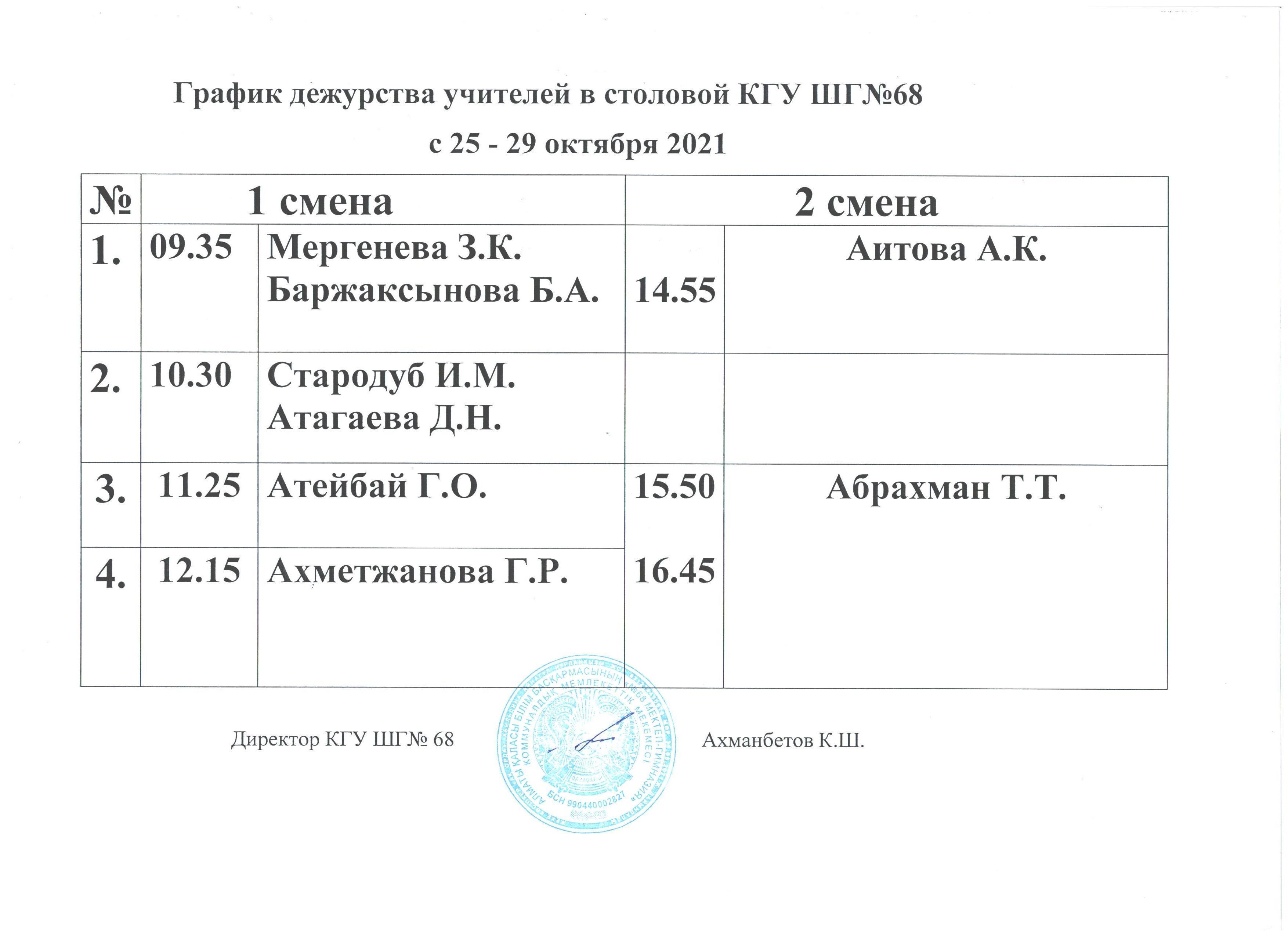 График дежурства учителей в столовой КГУ ШГ 68